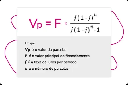 Prestação Baixa Não Significa Crédito Barato: Como Calcular o Custo Real de um Empréstimo